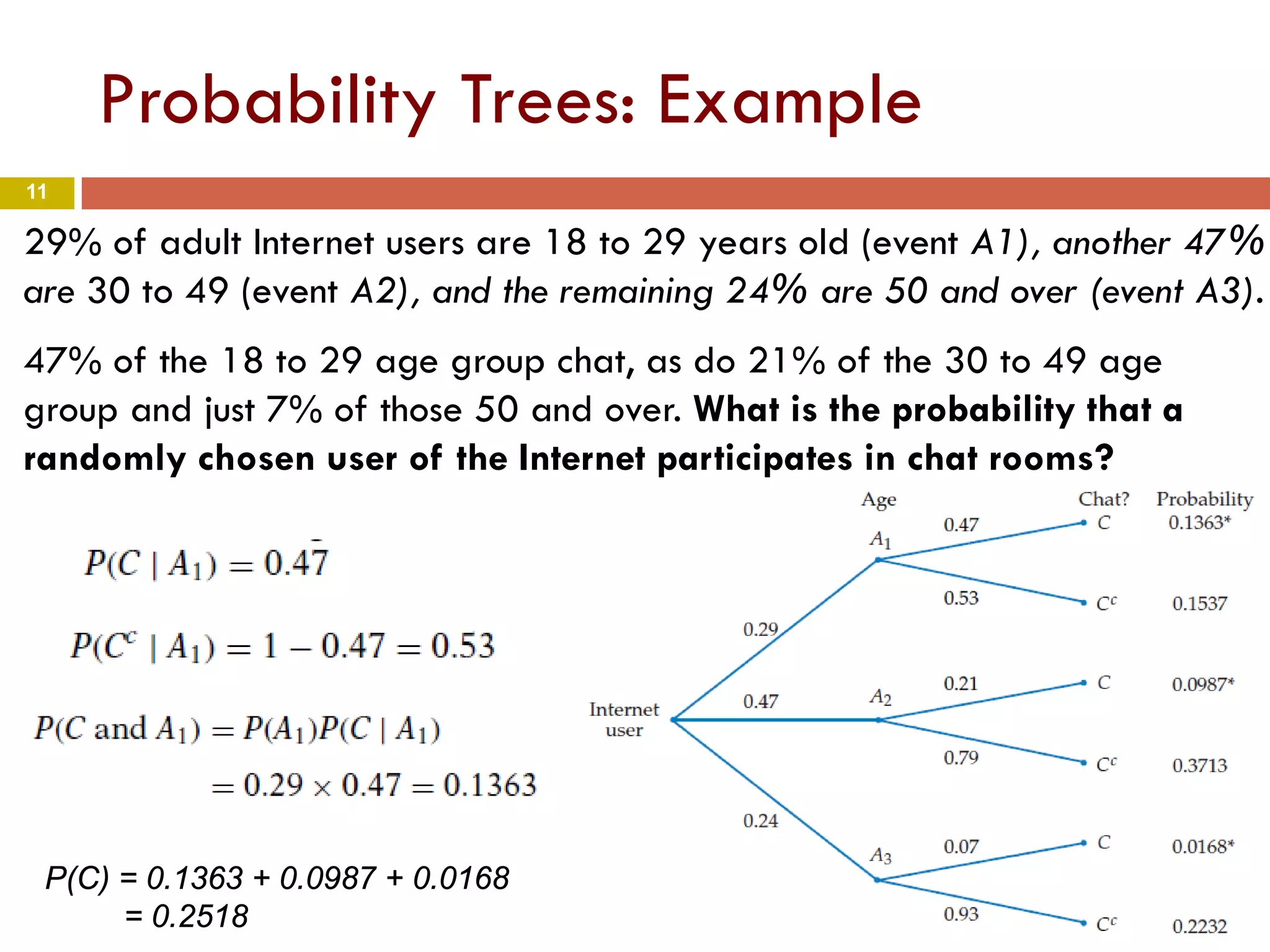 11
Probability Trees: Example
29% of adult Internet users are 18 to 29 years old (event A1), another 47%
are 30 to 49 (event A2), and the remaining 24% are 50 and over (event A3).
47% of the 18 to 29 age group chat, as do 21% of the 30 to 49 age
group and just 7% of those 50 and over. What is the probability that a
randomly chosen user of the Internet participates in chat rooms?
P(C) = 0.1363 + 0.0987 + 0.0168
= 0.2518
 