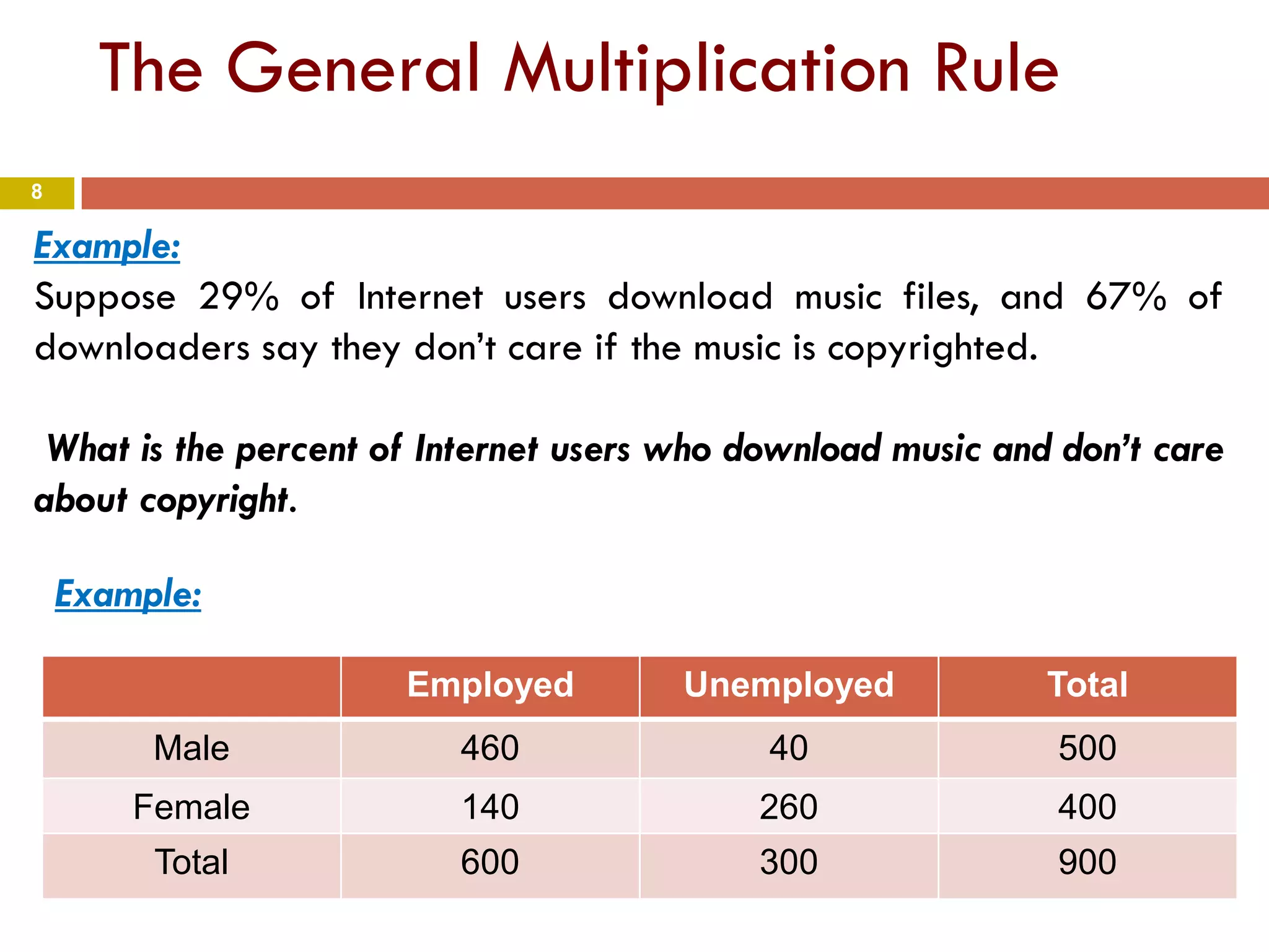 8
The General Multiplication Rule
Example:
Suppose 29% of Internet users download music files, and 67% of
downloaders say they don’t care if the music is copyrighted.
What is the percent of Internet users who download music and don’t care
about copyright.
Example:
Employed Unemployed Total
Male 460 40 500
Female 140 260 400
Total 600 300 900
 