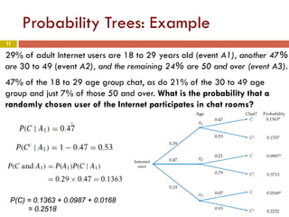 11
Probability Trees: Example
29% of adult Internet users are 18 to 29 years old (event A1), another 47%
are 30 to 49 (event A2), and the remaining 24% are 50 and over (event A3).
47% of the 18 to 29 age group chat, as do 21% of the 30 to 49 age
group and just 7% of those 50 and over. What is the probability that a
randomly chosen user of the Internet participates in chat rooms?
P(C) = 0.1363 + 0.0987 + 0.0168
= 0.2518
 