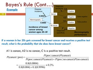 13
Bayes’s Rule (Cont…)
Example
If a woman in her 20s gets screened for breast cancer and receives a positive test
result, what is the probability that she does have breast cancer?
A1 is cancer, A2 is no cancer, C is a positive test result.
%3.0
)9996.0(1.0)004.0(8.0
)0004.0(8.0
)cancerno()cancerno|pos()cancer()cancer|pos(
)cancer()cancer|pos(
)pos|cancer(
≈
+
=
+
=
PPPP
PP
P
Cancer
No cancer
Mammography
Positive
Negative
Positive
Negative
Disease
incidence
Diagnosis
sensitivity
Diagnosis
specificity
False negative
False positive
0.0004
0.9996
0.8
0.2
0.1
0.9
Incidence of breast
cancer among
women ages 20–30 Mammography
performance
 