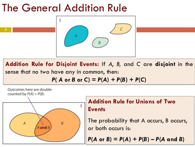 GCSE MATH: Lesson 2: Probability Rules