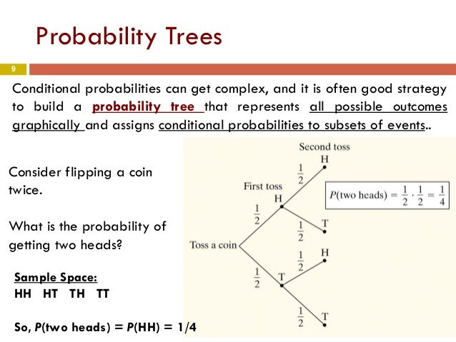 Chapter 4 part4- General Probability Rules image.
