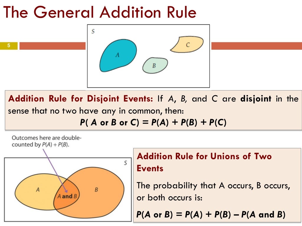 Chapter 4 part4 general probability rules