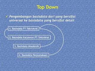 Top Down
 Pengembangan basisdata dari yang bersifat
universal ke basisdata yang bersifat detail
1. Basisdata PT Teknokrat
2. Basisdata Karyawan PT Teknokrat
3. Basisdata Akademik
4. Basisdata Perpustakaan
 