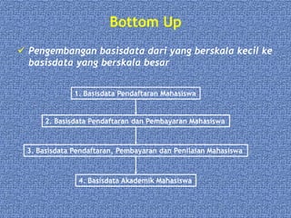 Bottom Up
 Pengembangan basisdata dari yang berskala kecil ke
basisdata yang berskala besar
1. Basisdata Pendaftaran Mahasiswa
2. Basisdata Pendaftaran dan Pembayaran Mahasiswa
3. Basisdata Pendaftaran, Pembayaran dan Penilaian Mahasiswa
4. Basisdata Akademik Mahasiswa
 