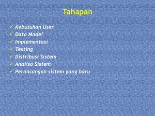 Tahapan
 Kebutuhan User
 Data Model
 Implementasi
 Testing
 Distribusi Sistem
 Analisa Sistem
 Perancangan sistem yang baru
 