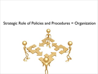 Strategic Role of Policies and Procedures = Organization