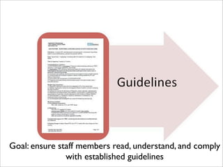 Goal: ensure staff members read, understand, and comply
with established guidelines