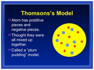Thomsons’s Model Atom has postitive pieces and negative pieces. Thought they were all mixed up together. Called a “plum pudding” model. 