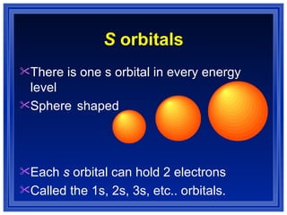 There is one s orbital in every energy level  Sphere shaped Each  s  orbital can hold 2 electrons  Called the 1s, 2s, 3s, etc.. orbitals. S  orbitals 