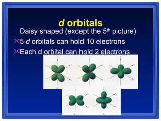 d  orbitals Daisy shaped (except the 5 th  picture) 5  d  orbitals can hold 10 electrons Each d orbital can hold 2 electrons 
