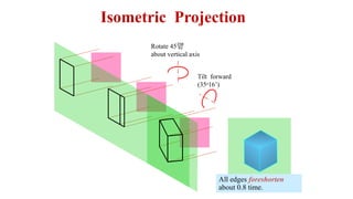 Engineering drawing CHAPTER 4- PPT.pptx