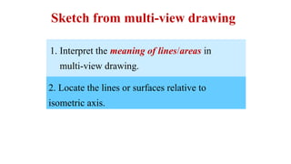 Engineering drawing CHAPTER 4- PPT.pptx