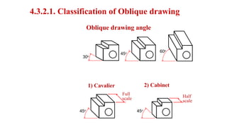 Engineering drawing CHAPTER 4- PPT.pptx