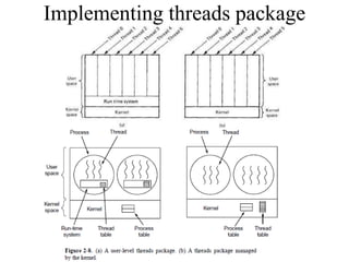 chapter4-processes nd processors in DS.ppt