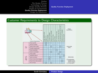 Design Operations Manager Product Design in Operations Management | PDF