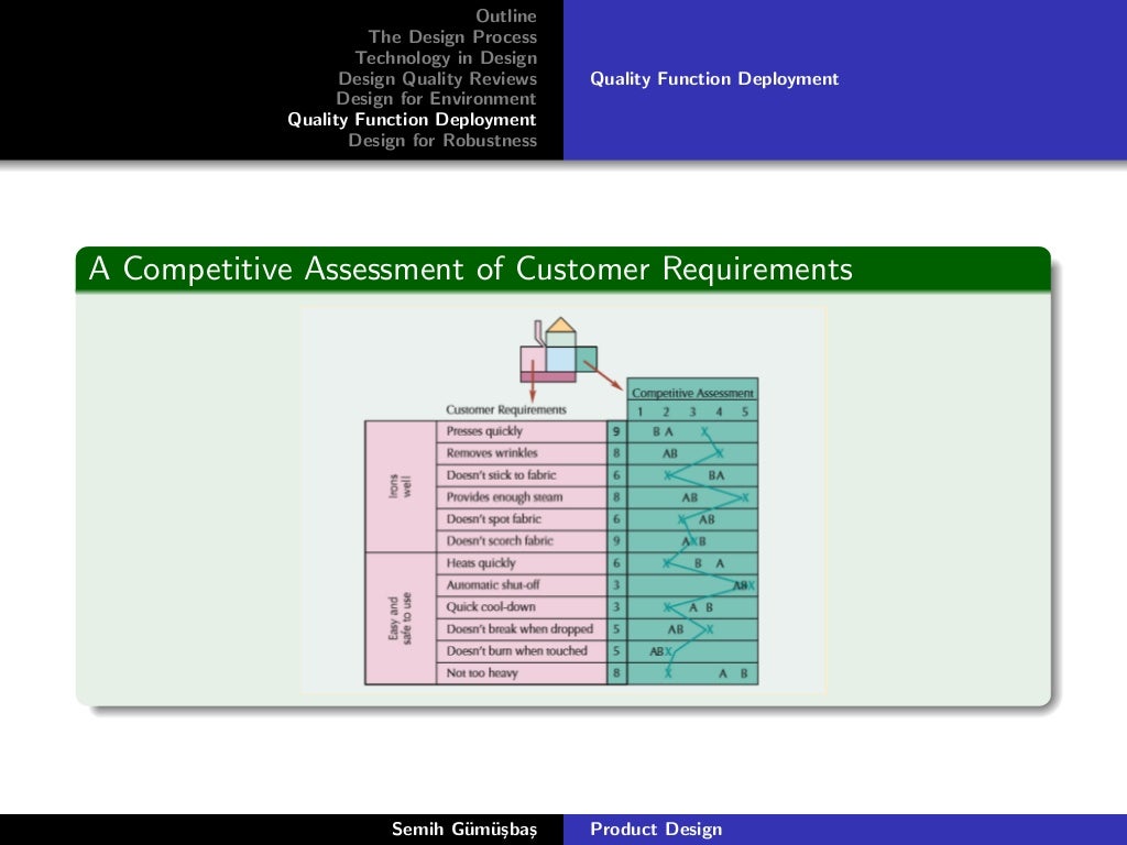 Product Design In Operations Management product-design-in-operations-management