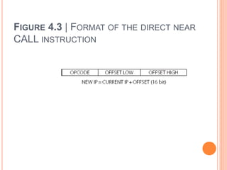 FIGURE 4.3 | FORMAT OF THE DIRECT NEAR
CALL INSTRUCTION
 