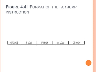 FIGURE 4.4 | FORMAT OF THE FAR JUMP
INSTRUCTION
 