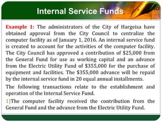 Chapter 4 proprietary funds accounting | PPT
