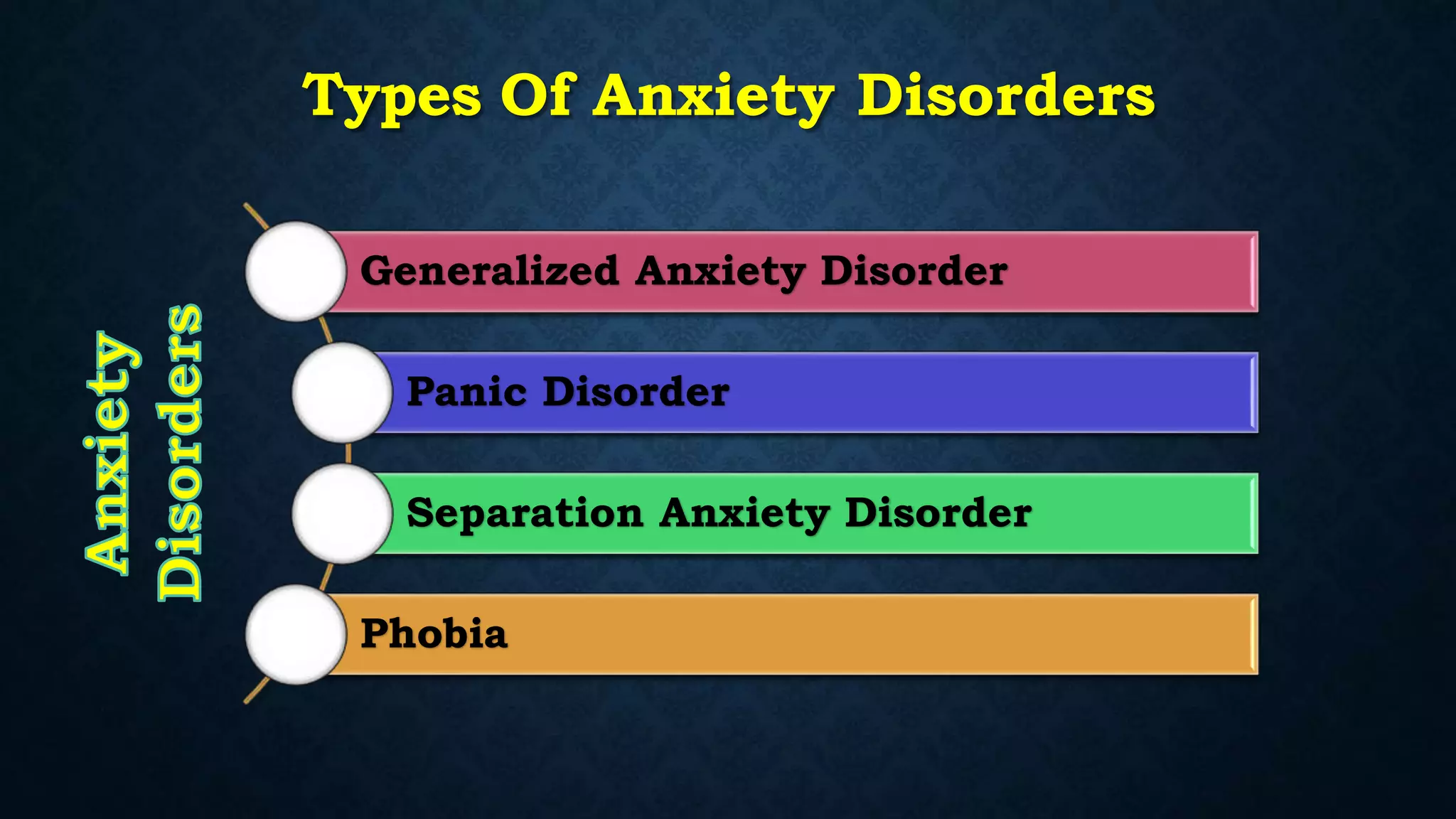 Types Of Anxiety Disorders
Generalized Anxiety Disorder
Panic Disorder
Separation Anxiety Disorder
Phobia
 