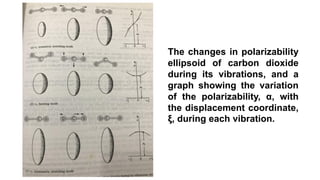 The changes in polarizability
ellipsoid of carbon dioxide
during its vibrations, and a
graph showing the variation
of the polarizability, α, with
the displacement coordinate,
ξ, during each vibration.
 