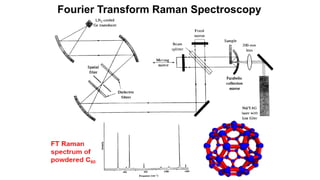 Fourier Transform Raman Spectroscopy
 