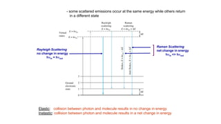 - some scattered emissions occur at the same energy while others return
in a different state
Rayleigh Scattering
no change in energy
hnin = hnout
Elastic: collision between photon and molecule results in no change in energy
Inelastic: collision between photon and molecule results in a net change in energy
Raman Scattering
net change in energy
hnin <> hnout
 