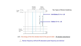Anti-Stokes: E = hn + DE
Two Types of Raman Scattering
Stokes: E = hn - DE
DE – the energy of the first vibration level of the ground state – IR vibration absorbance
Raman frequency shift and IR absorption peak frequency are identical

 