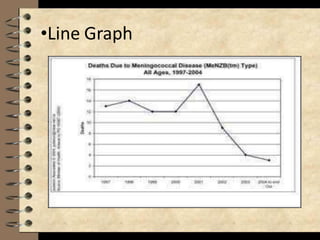 •Line Graph
 