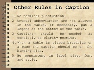 Other Rules in Caption
1. No terminal punctuation.
2. Unusual abbreviation are not allowed
in the table, if necessary, put a
legend at the bottom of the table.
3. Captions should be worded as
concisely as clarity permits.
a page the caption should be on
4. When a table is placed broadside on
the
binding side.
5. Be consistent in label size, font
and style.
 