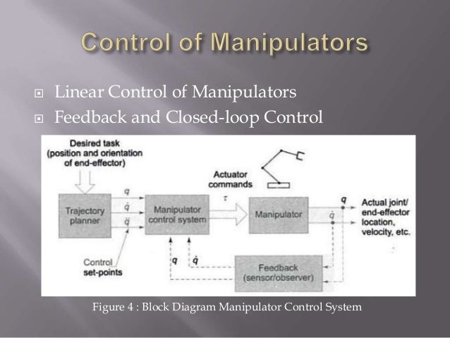control of robot manipulators