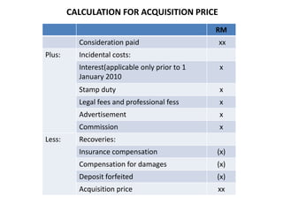 CALCULATION FOR ACQUISITION PRICE
RM
Consideration paid xx
Plus: Incidental costs:
Interest(applicable only prior to 1
January 2010
x
Stamp duty x
Legal fees and professional fess x
Advertisement x
Commission x
Less: Recoveries:
Insurance compensation (x)
Compensation for damages (x)
Deposit forfeited (x)
Acquisition price xx
 