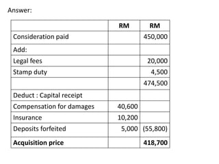 Answer:
RM RM
Consideration paid 450,000
Add:
Legal fees 20,000
Stamp duty 4,500
474,500
Deduct : Capital receipt
Compensation for damages 40,600
Insurance 10,200
Deposits forfeited 5,000 (55,800)
Acquisition price 418,700
 