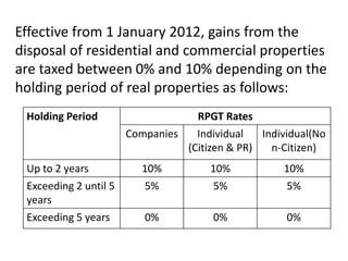 Effective from 1 January 2012, gains from the
disposal of residential and commercial properties
are taxed between 0% and 10% depending on the
holding period of real properties as follows:
Holding Period RPGT Rates
Companies Individual
(Citizen & PR)
Individual(No
n-Citizen)
Up to 2 years 10% 10% 10%
Exceeding 2 until 5
years
5% 5% 5%
Exceeding 5 years 0% 0% 0%
 