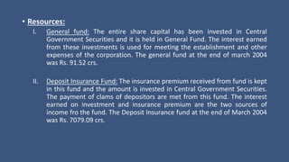 • Resources:
I. General fund: The entire share capital has been invested in Central
Government Securities and it is held in General Fund. The interest earned
from these investments is used for meeting the establishment and other
expenses of the corporation. The general fund at the end of march 2004
was Rs. 91.52 crs.
II. Deposit Insurance Fund: The insurance premium received from fund is kept
in this fund and the amount is invested in Central Government Securities.
The payment of clams of depositors are met from this fund. The interest
earned on investment and insurance premium are the two sources of
income fro the fund. The Deposit Insurance fund at the end of March 2004
was Rs. 7079.09 crs.
 