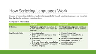Comprehensive Introduction to Scripting Languages and Their ...