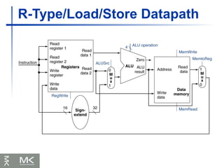 Single Cycle mips datapath with hardware | PPTX