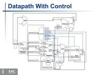 Single Cycle mips datapath with hardware | PPTX