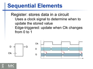 Single Cycle mips datapath with hardware | PPTX