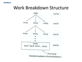 Chapter 4 slides | PPT