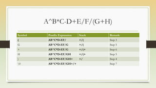 Chapter 4 stack | PDF