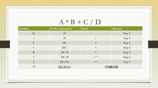 Chapter 4 stack | PDF