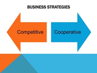 BUSINESS STRATEGIES
Competitive Cooperative
 