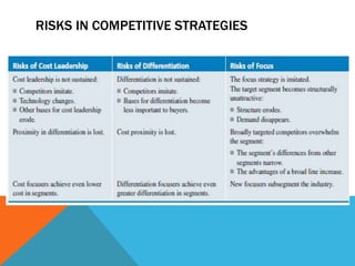 RISKS IN COMPETITIVE STRATEGIES
 