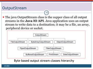 Comprehensive Guide to Java Streams and File Handling Techniques | PPTX