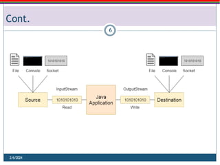 Comprehensive Guide to Java Streams and File Handling Techniques | PPTX
