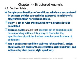 Structured Analysis Table Chapter 4- Structured Analysis-October 2024.ppt