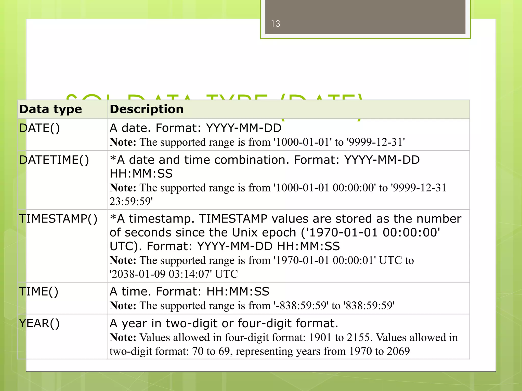 SQL DATA TYPE (DATE)
13
Data type Description
DATE() A date. Format: YYYY-MM-DD
Note: The supported range is from '1000-01-01' to '9999-12-31'
DATETIME() *A date and time combination. Format: YYYY-MM-DD
HH:MM:SS
Note: The supported range is from '1000-01-01 00:00:00' to '9999-12-31
23:59:59'
TIMESTAMP() *A timestamp. TIMESTAMP values are stored as the number
of seconds since the Unix epoch ('1970-01-01 00:00:00'
UTC). Format: YYYY-MM-DD HH:MM:SS
Note: The supported range is from '1970-01-01 00:00:01' UTC to
'2038-01-09 03:14:07' UTC
TIME() A time. Format: HH:MM:SS
Note: The supported range is from '-838:59:59' to '838:59:59'
YEAR() A year in two-digit or four-digit format.
Note: Values allowed in four-digit format: 1901 to 2155. Values allowed in
two-digit format: 70 to 69, representing years from 1970 to 2069
 