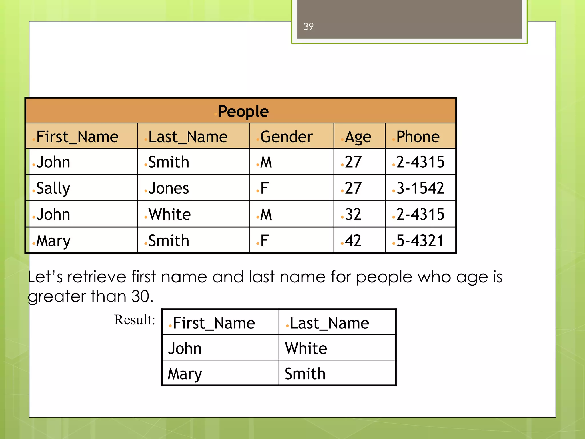 SELECT
39
• People
• First_Name • Last_Name • Gender • Age • Phone
• John • Smith • M • 27 • 2-4315
• Sally • Jones • F • 27 • 3-1542
• John • White • M • 32 • 2-4315
• Mary • Smith • F • 42 • 5-4321
• First_Name • Last_Name
John White
Mary Smith
Result:
Let’s retrieve first name and last name for people who age is
greater than 30.
 